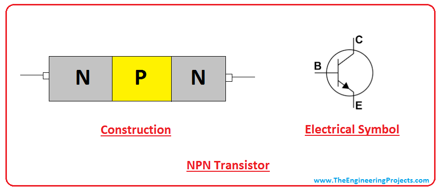 introduction to transistor, emitter base collector, working of transistor, construction of transistor, intro to transistor, applications of transistor