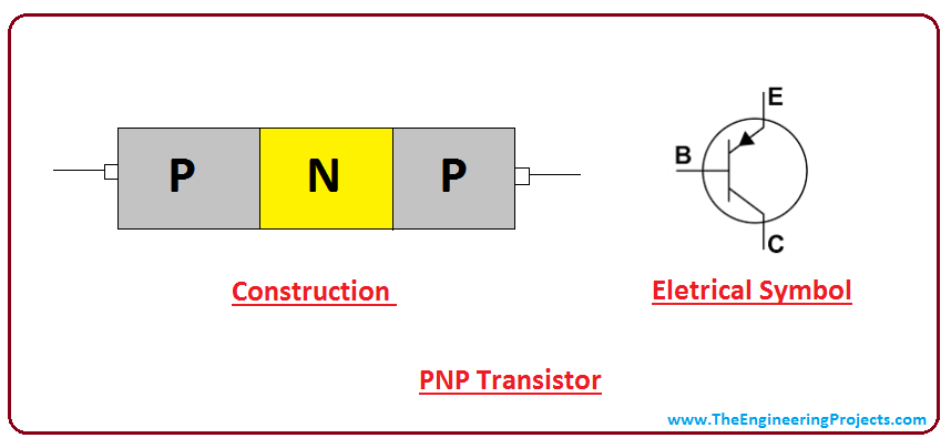 introduction to transistor, emitter base collector, working of transistor, construction of transistor, intro to transistor, applications of transistor