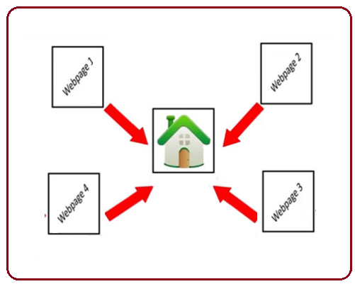 Internal linking best practices to improve seo, internal linking for seo, internal linking advantages, internal linking for page ranking, internal linking to reduce bounce rate