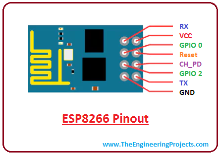 ESP8266 Pinout, Datasheet, Features & Applications - The Engineering  Projects