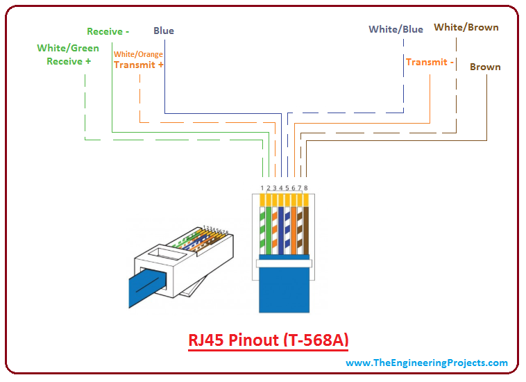 introduction to rj45, working of rj45, applications of rj45, wiring of rj45, rj45 pinout