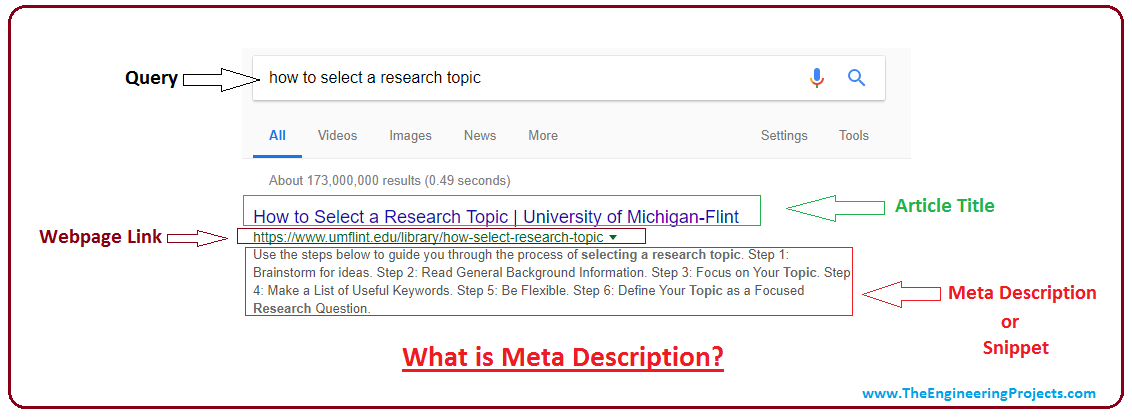 What is meta description and its role in SEO, meta tags, meta data tags, meta description and seo, role of meta description, importance of meta description, steps to write killer meta description