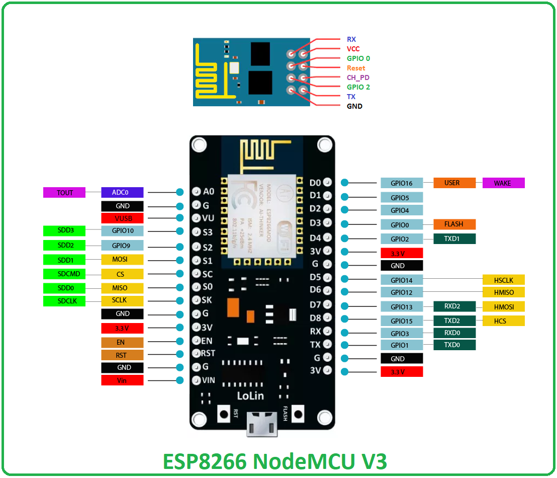 Esp Esp Module Pinout Diagram Diy Electronic Sexiz Pix