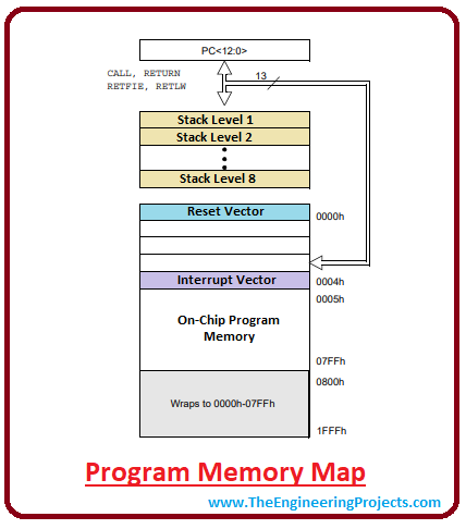 introduction to pic12f683, pic12f683 pinout, pic12f683 features, pic12f683 block diagram, pic12f683 functions, pic12f683 applications