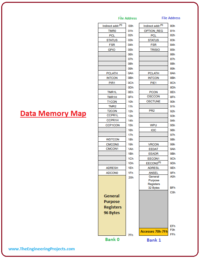 introduction to pic12f683, pic12f683 pinout, pic12f683 features, pic12f683 block diagram, pic12f683 functions, pic12f683 applications