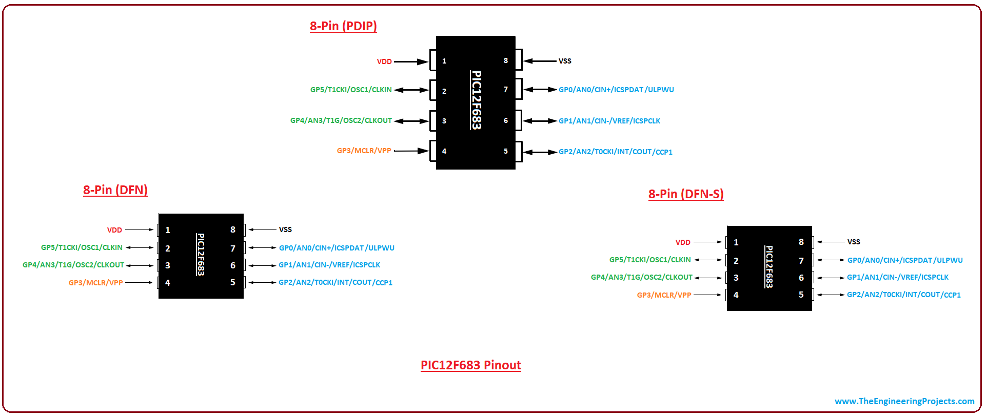 introduction to pic12f683, pic12f683 pinout, pic12f683 features, pic12f683 block diagram, pic12f683 functions, pic12f683 applications