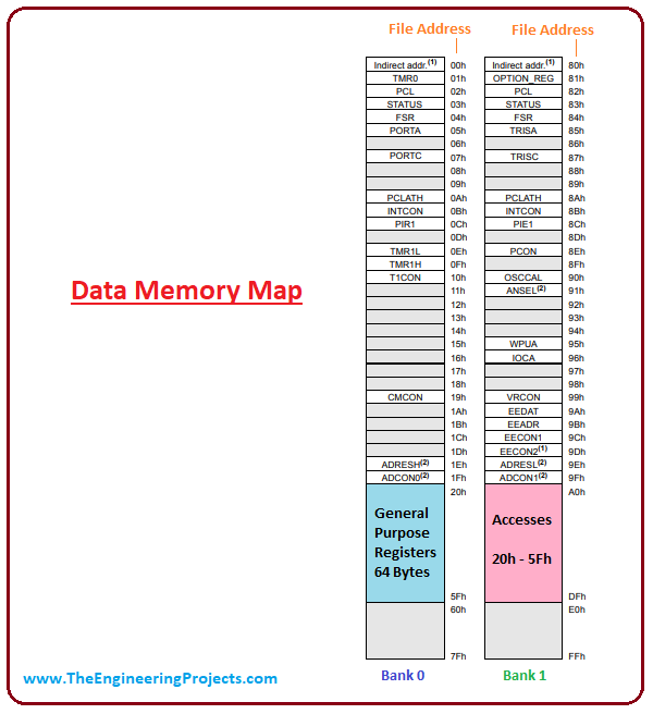 introduction to pic16f676, pic16f676 pinout, pic16f676 features, pic16f676 block diagram, pic16f676 functions, pic16f676 applications