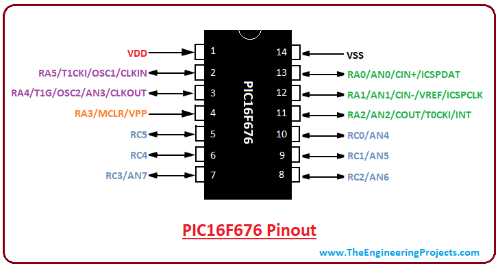 introduction to pic16f676, pic16f676 pinout, pic16f676 features, pic16f676 block diagram, pic16f676 functions, pic16f676 applications