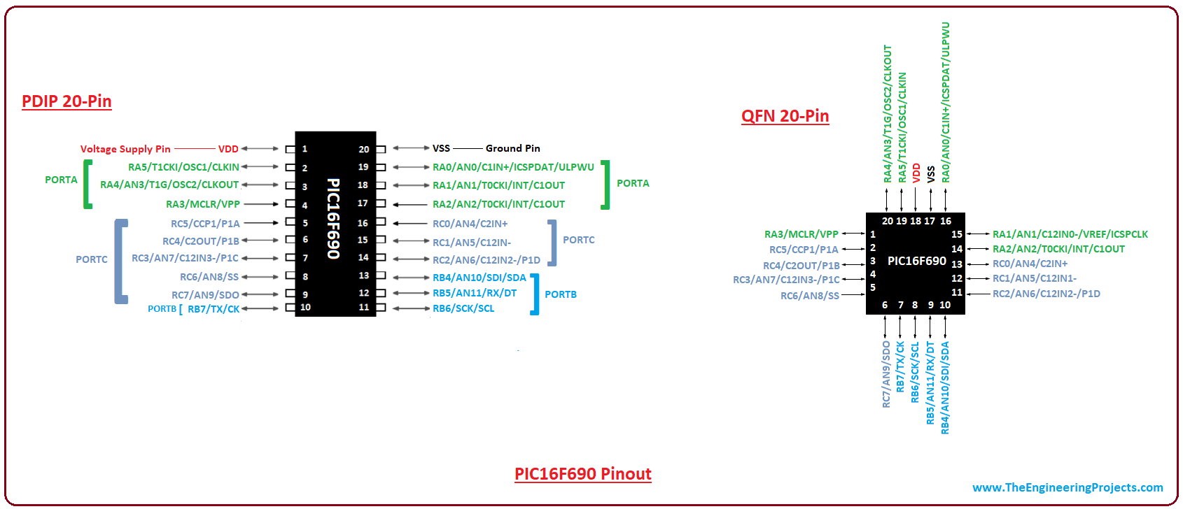 introduction to pic16f690, pic16f690 pinout, pic16f690 features, pic16f690 block diagram, pic16f690 functions, pic16f690 applications