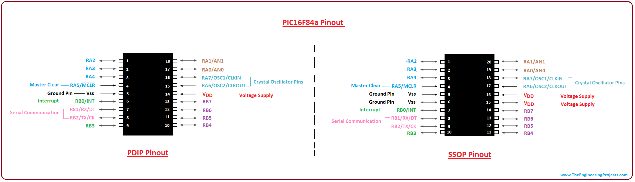 introduction to pic16f84a, pic16f84a pinout, pic16f84a features, pic16f84a applications, pic16f84a memory layout
