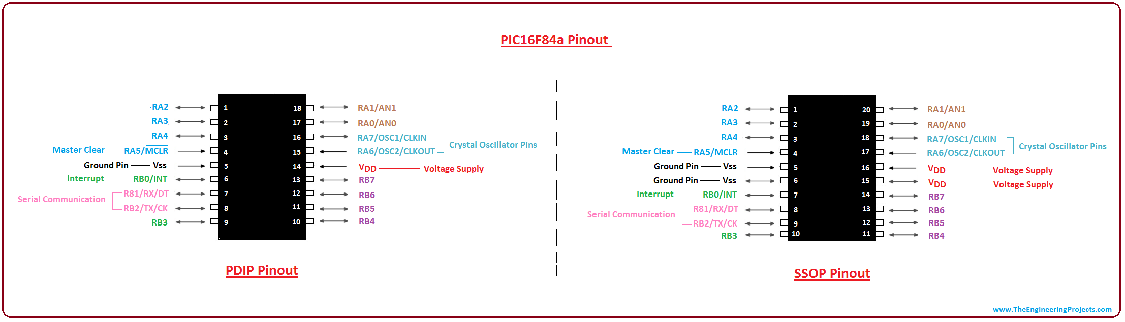 Introduction to PIC16F84a - The Engineering Projects