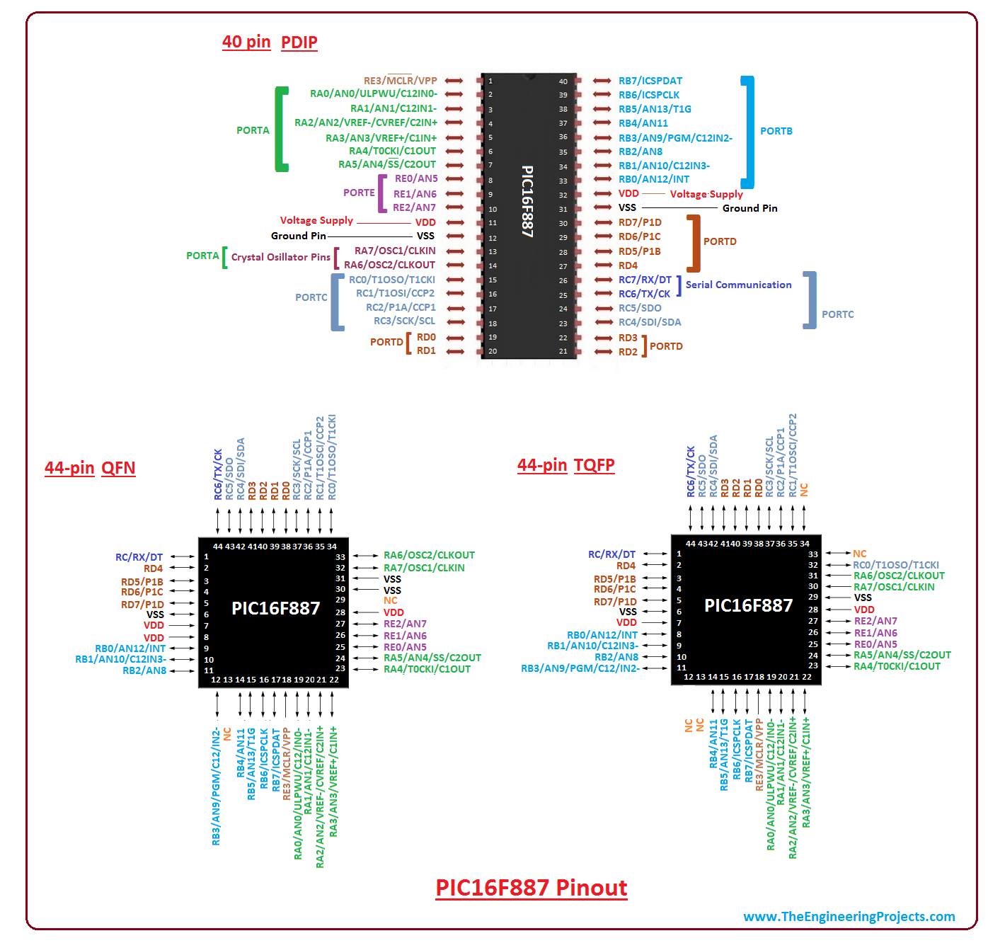 Introduction to pic16f887, pic16f887 pinout, pic16f887 features, pic16f887 applications, pic compiler, pic memory layout