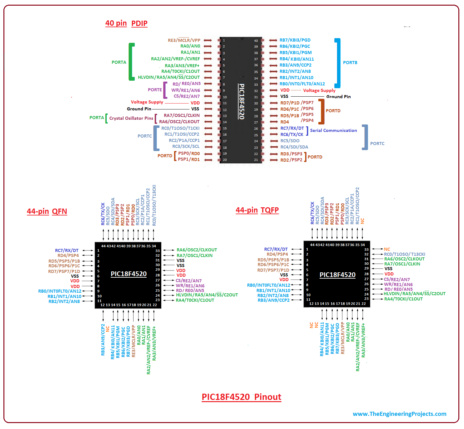 introduction to pic18f4520, pic18f4520 pinout, pic18f4520 features, pic18f4520 block diagram, pic18f4520 functions, pic18f4520 applications