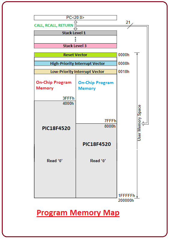 introduction to pic18f4520, pic18f4520 pinout, pic18f4520 features, pic18f4520 block diagram, pic18f4520 functions, pic18f4520 applications