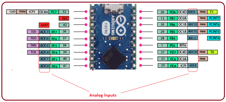 Introduction to Arduino micro, Arduino micro features, Arduino micro pinout, Arduino micro pin description, applications