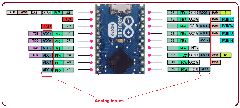 Pro micro atmega32u4 схема