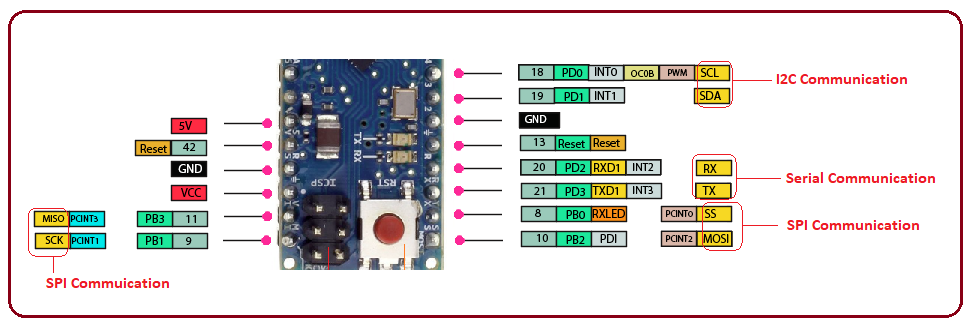 Arduino Micro Pinout and Specification 