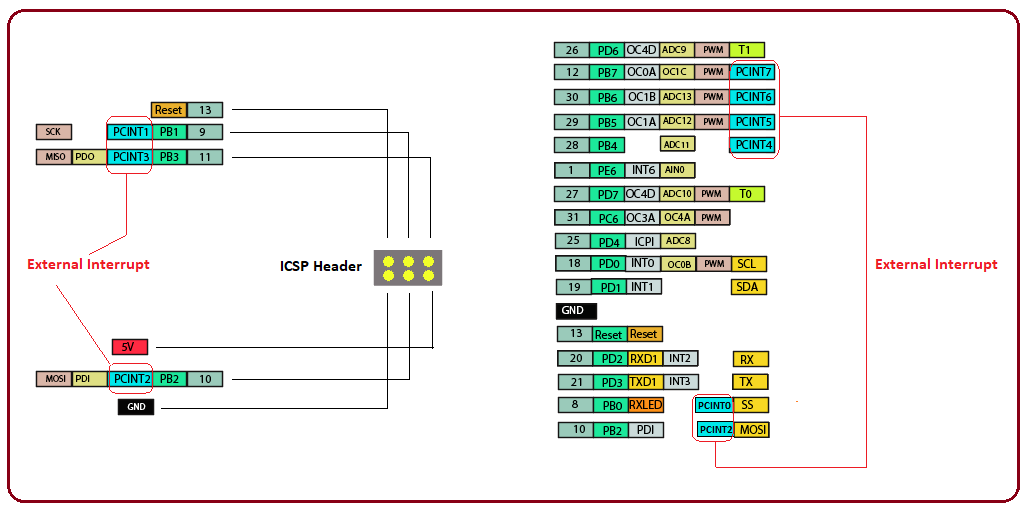 Introduction to Arduino micro, Arduino micro features, Arduino micro pinout, Arduino micro pin description, applications