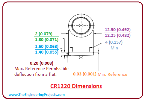 introduction to cr1220, cr1220 features, cr1220 applications, cr1220 dimensions