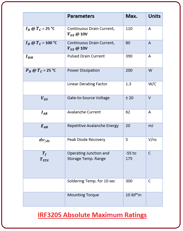 introduction to irf3205, irf3205 features, irf3205 pinout, irf3205 working, applications