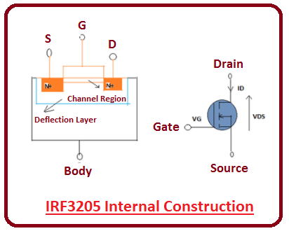 introduction to irf3205, irf3205 features, irf3205 pinout, irf3205 working, applications
