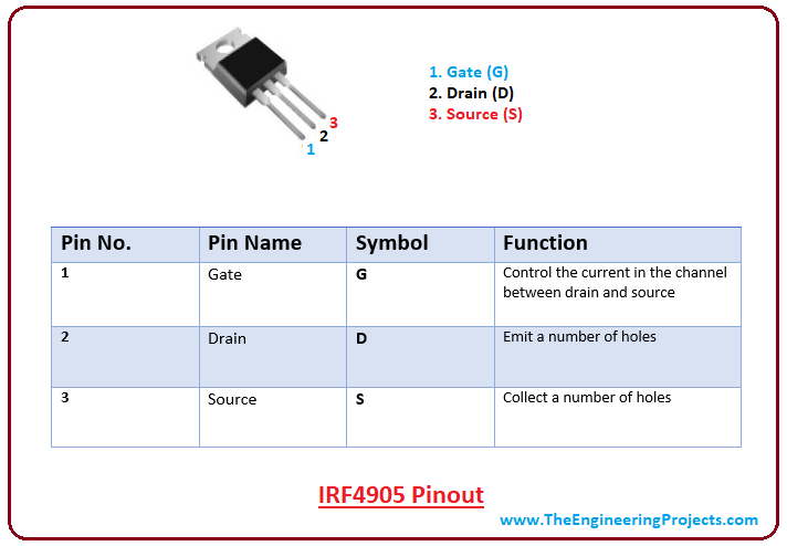 IRF4905 Mosfet Pinout: Equivalent, Specs And Datasheet, 46% OFF