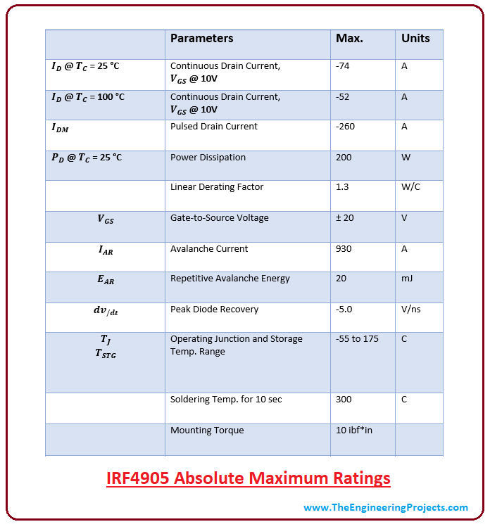 introduction to irf4905, irf4905 features, irf4905 pinout, irf4905 working, applications