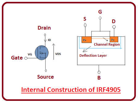 introduction to irf4905, irf4905 features, irf4905 pinout, irf4905 working, applications