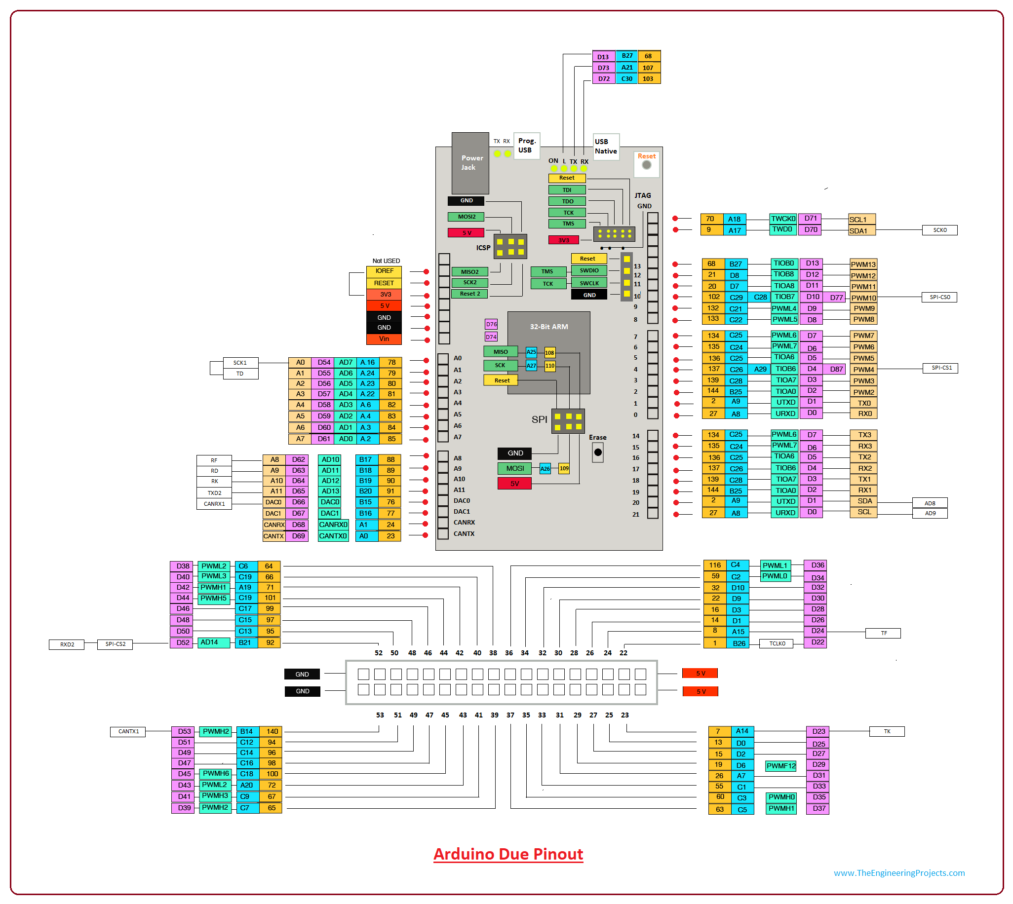 Arduino Due vs Mega  Top 9 Differences Between Arduino Due vs Mega