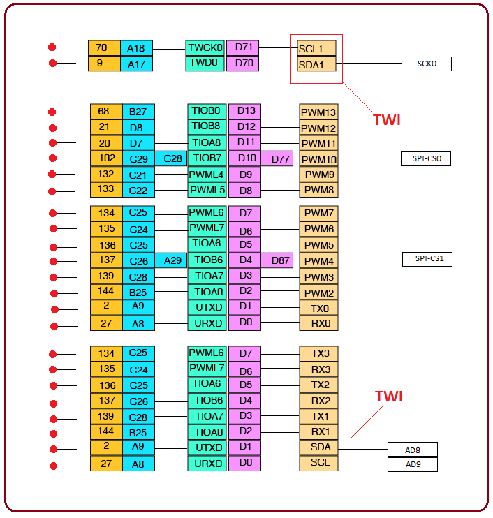 introduction to arduino due, arduino due pinout, arduino due features, main functions, applications