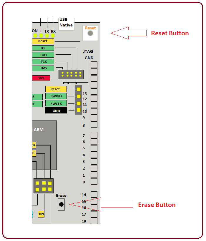 introduction to arduino due, arduino due pinout, arduino due features, main functions, applications