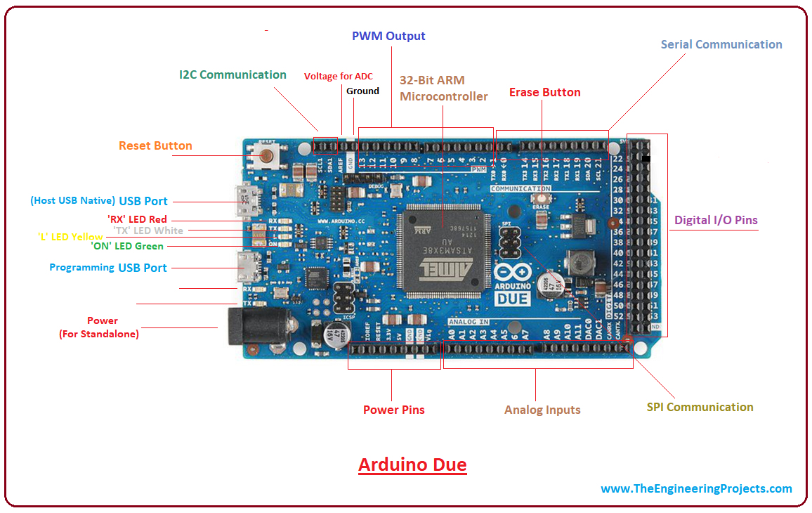 introduction to arduino due, arduino due pinout, arduino due features, main functions, applications