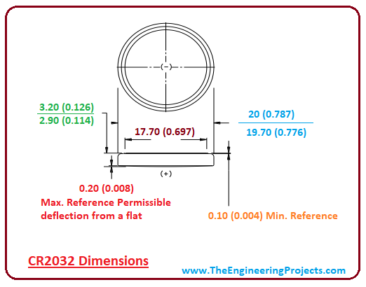 introduction to cr2032, cr2032 features, cr2032 applications, cr2032 dimensions