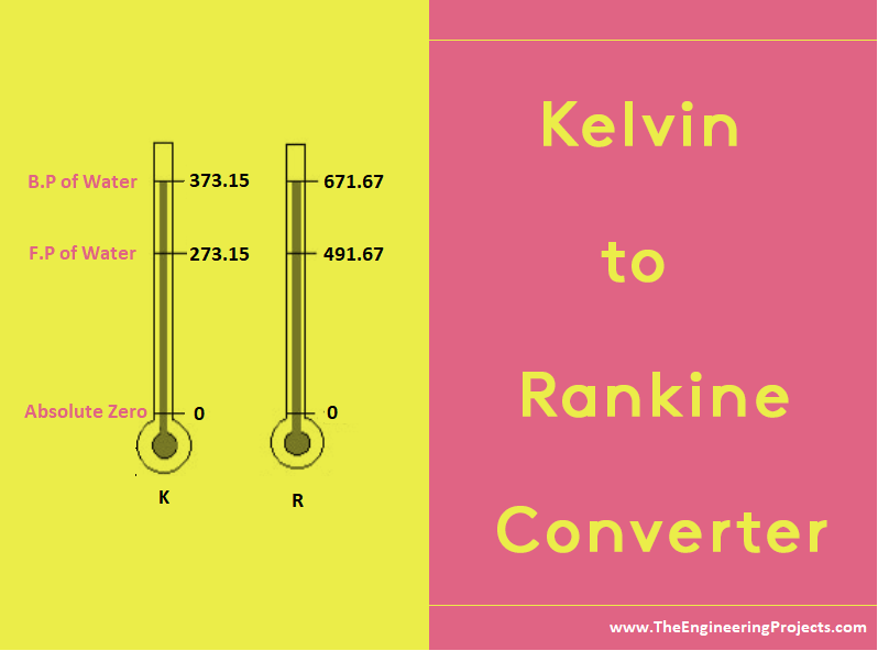 kelvin to rankine converter, how to convert kelvin to rankine, temperature converters