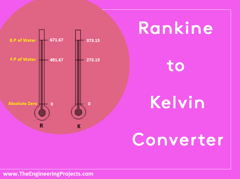 rankine to kelvin converter, how to convert rankine to kelvin, temperature converters