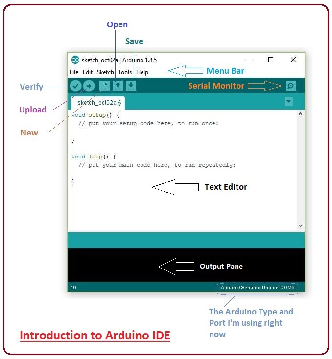 introduction to Arduino IDE, what is Arduino IDE, how to download arduino IDE, arduino ide, how to install arduino ide, install arduino ide