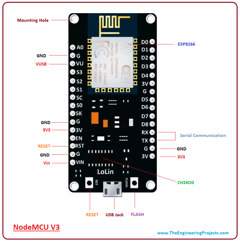 Проекты на nodemcu v3