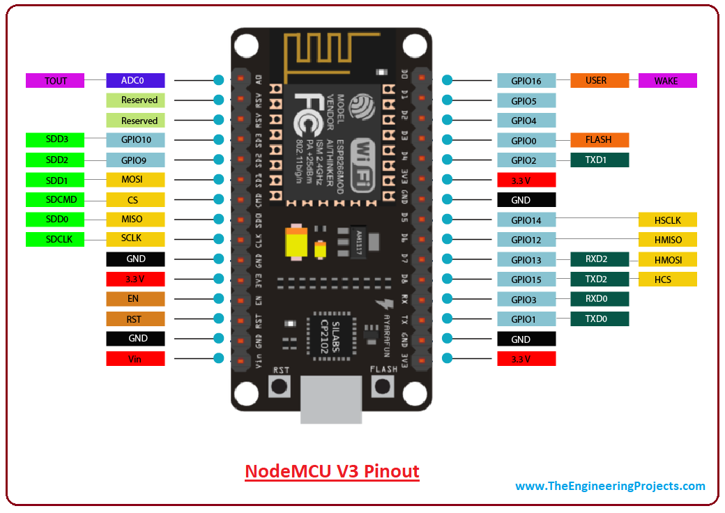 ESP8266 Pinout, Datasheet, Features & Applications - The Engineering  Projects