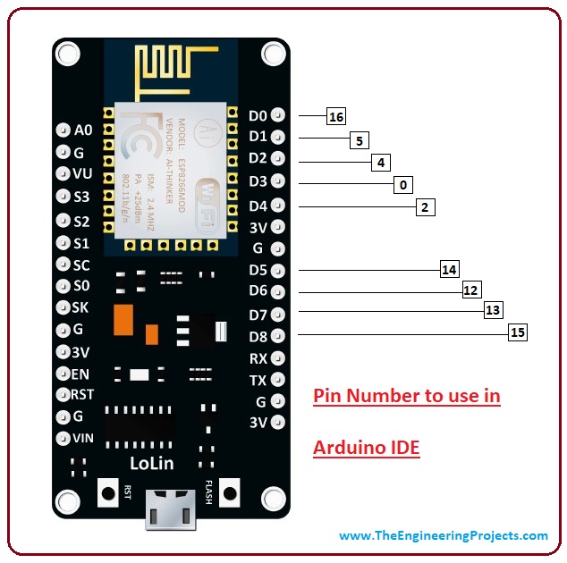 introduction to nodemcu v3, nodemcu v3 features, nodemcu v3 pinout, nodemcu v3 applications