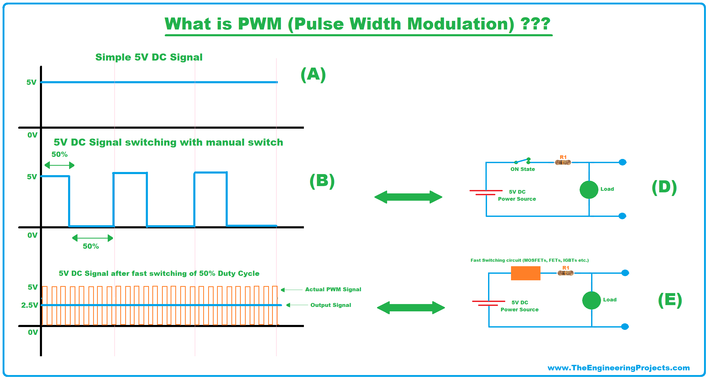 pwm, pulse width modulation, what is pwm what is pulse width modulation, pwm applications, duty cycle, pwm examples, pwm meaning, pwm circuit