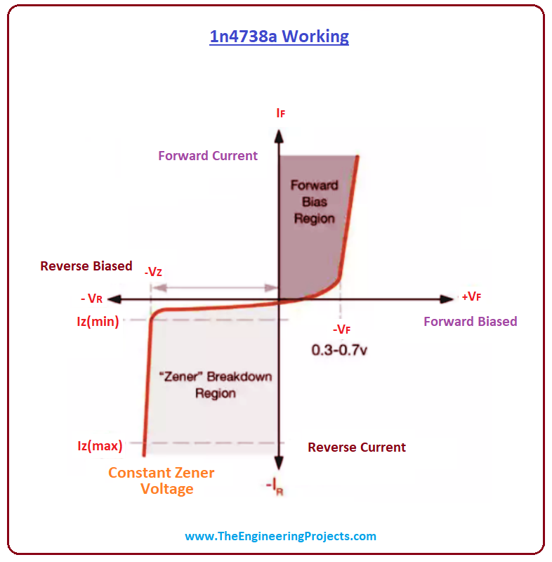 introduction to 1n4738a, working of diode, 1n4738a featuers, 1n4738a applications