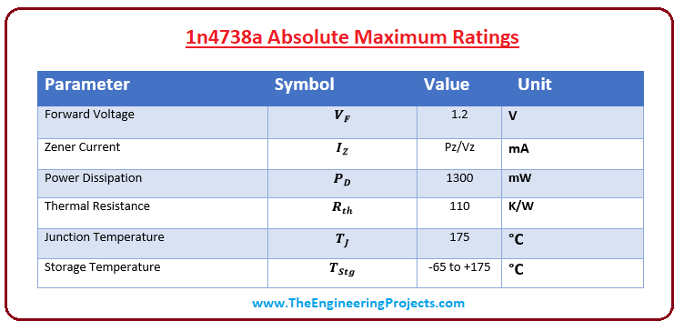 introduction to 1n4738a, working of diode, 1n4738a featuers, 1n4738a applications