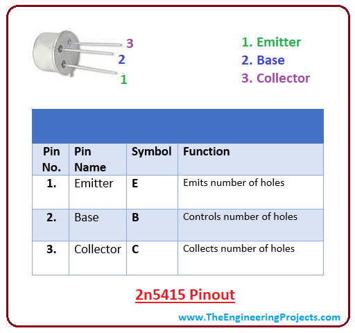 introduction to 2n5415, 2n5415 features, 2n5415 pinout, 2n5415 applications