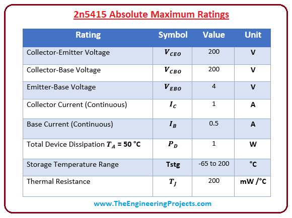 introduction to 2n5415, 2n5415 features, 2n5415 pinout, 2n5415 applications