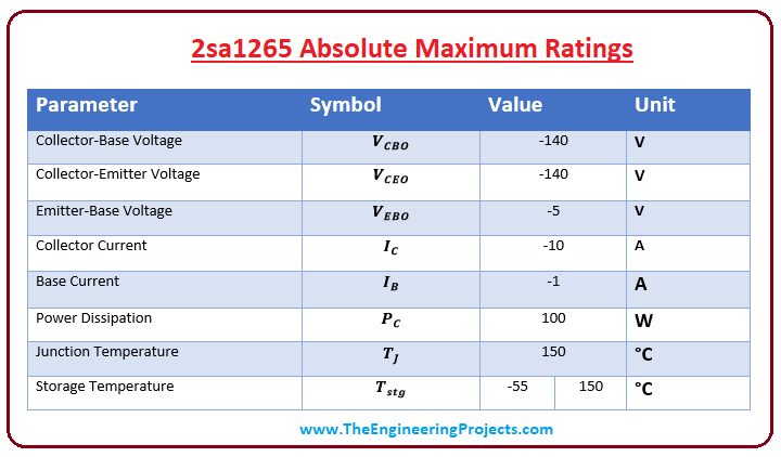 introduction to 2sa1265, 2sa1265 features, 2sa1265 pinout, 2sa1265 applications