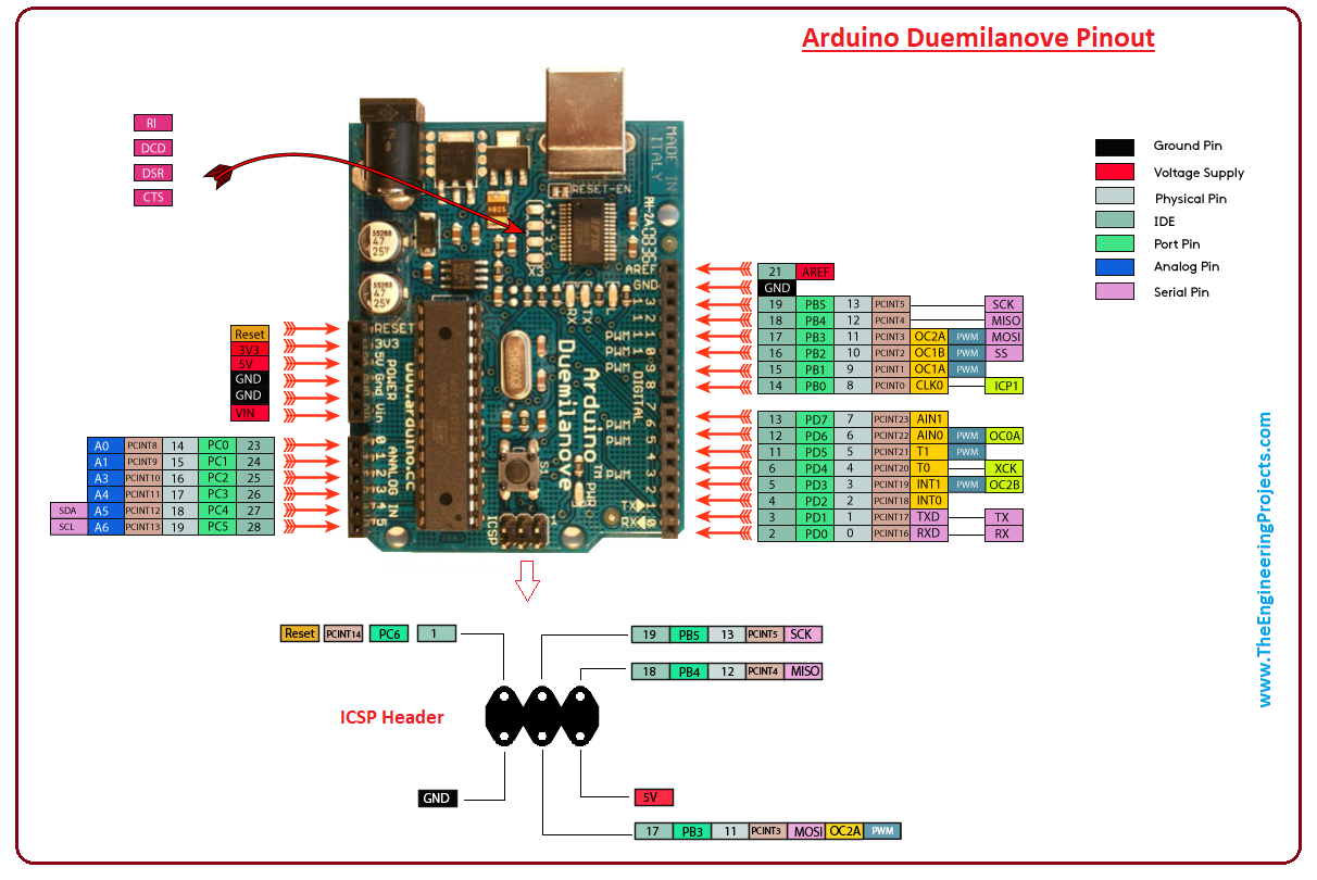 Introduction to Arduino duemilanove, Arduino duemilanove features, Arduino duemilanove pinout, Arduino duemilanove pin description, applications