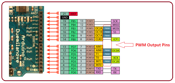 arduino duemilanove pinout