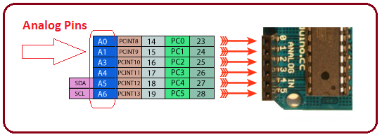 arduino duemilanove pinout