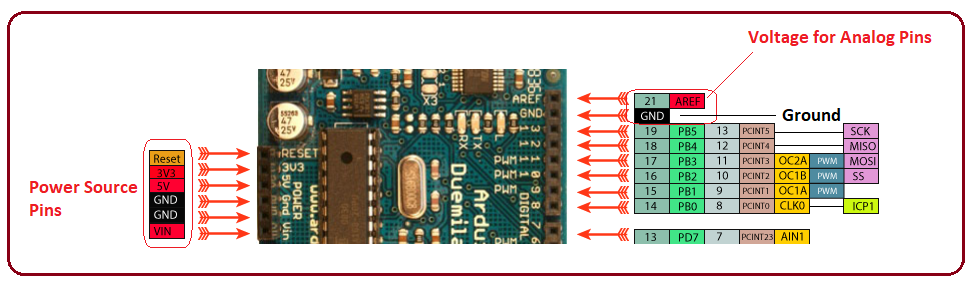 arduino duemilanove pinout