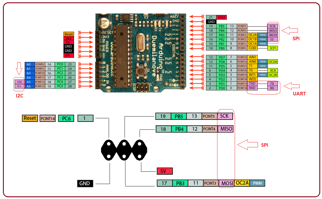 arduino duemilanove pinout